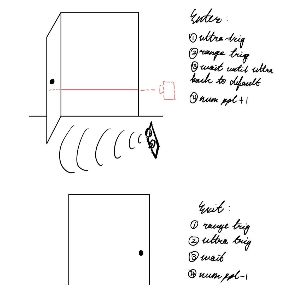 A sketch illustrating how to incorporate the sensor into this design.
