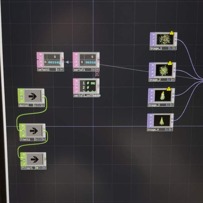 This diagram shows the visual logic network we built in TouchDesigner. It switches between four visual scenes for the Christmas tree based on different numerical values.